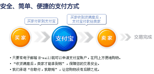 支付宝交易-安全、简单、便捷的支付方式！