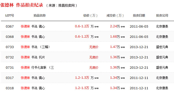 中国国家画院张德林 四尺《德大量宏》 - 行书 - 99字画网